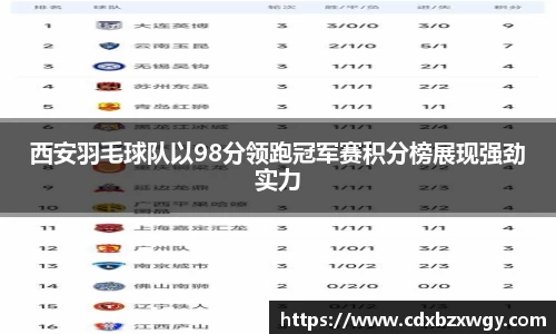 西安羽毛球队以98分领跑冠军赛积分榜展现强劲实力