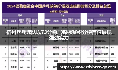 杭州乒乓球队以73分稳居锦标赛积分榜首位展现强劲实力